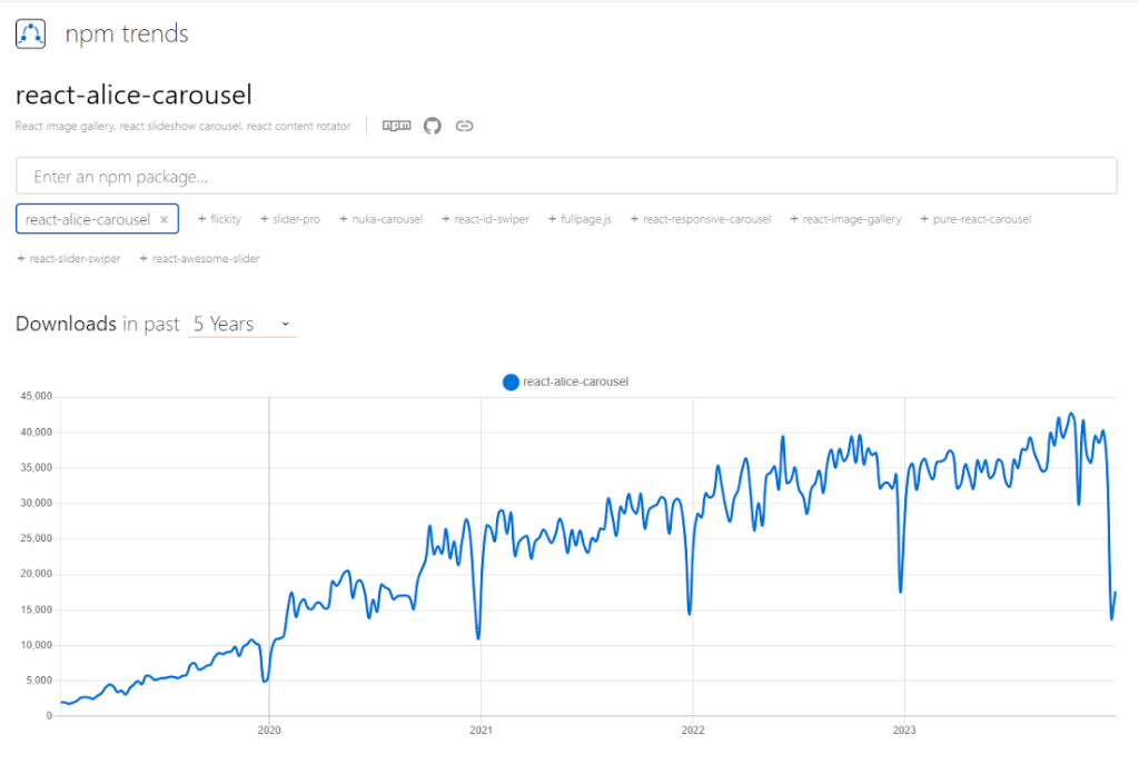 React Alice Carousel
