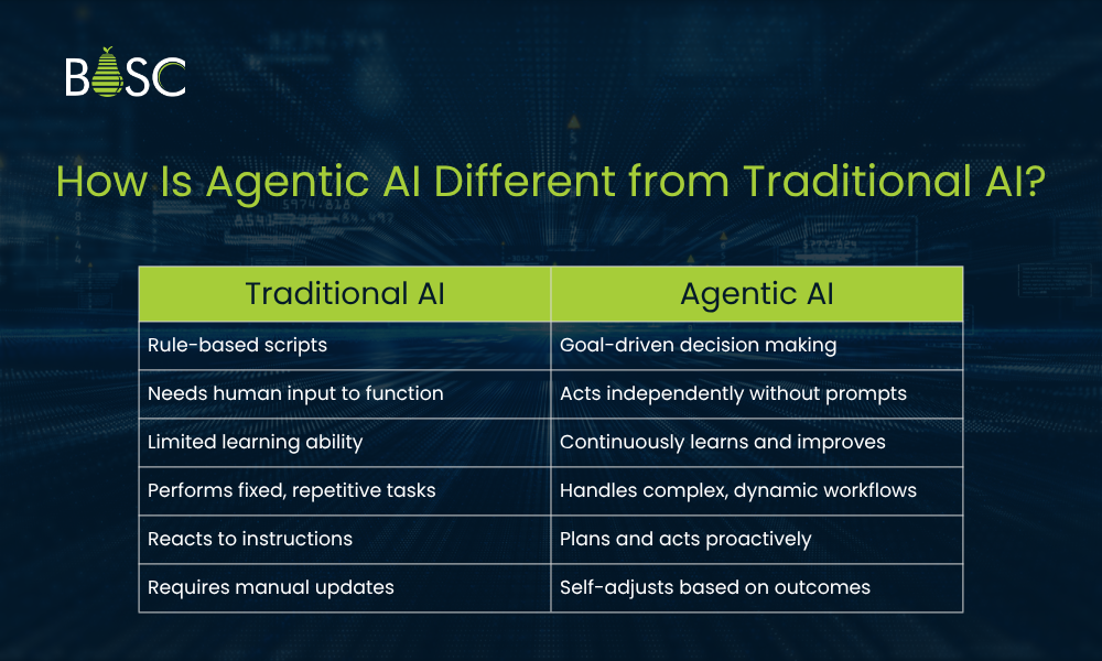 How Is Agentic AI Different from Traditional AI?